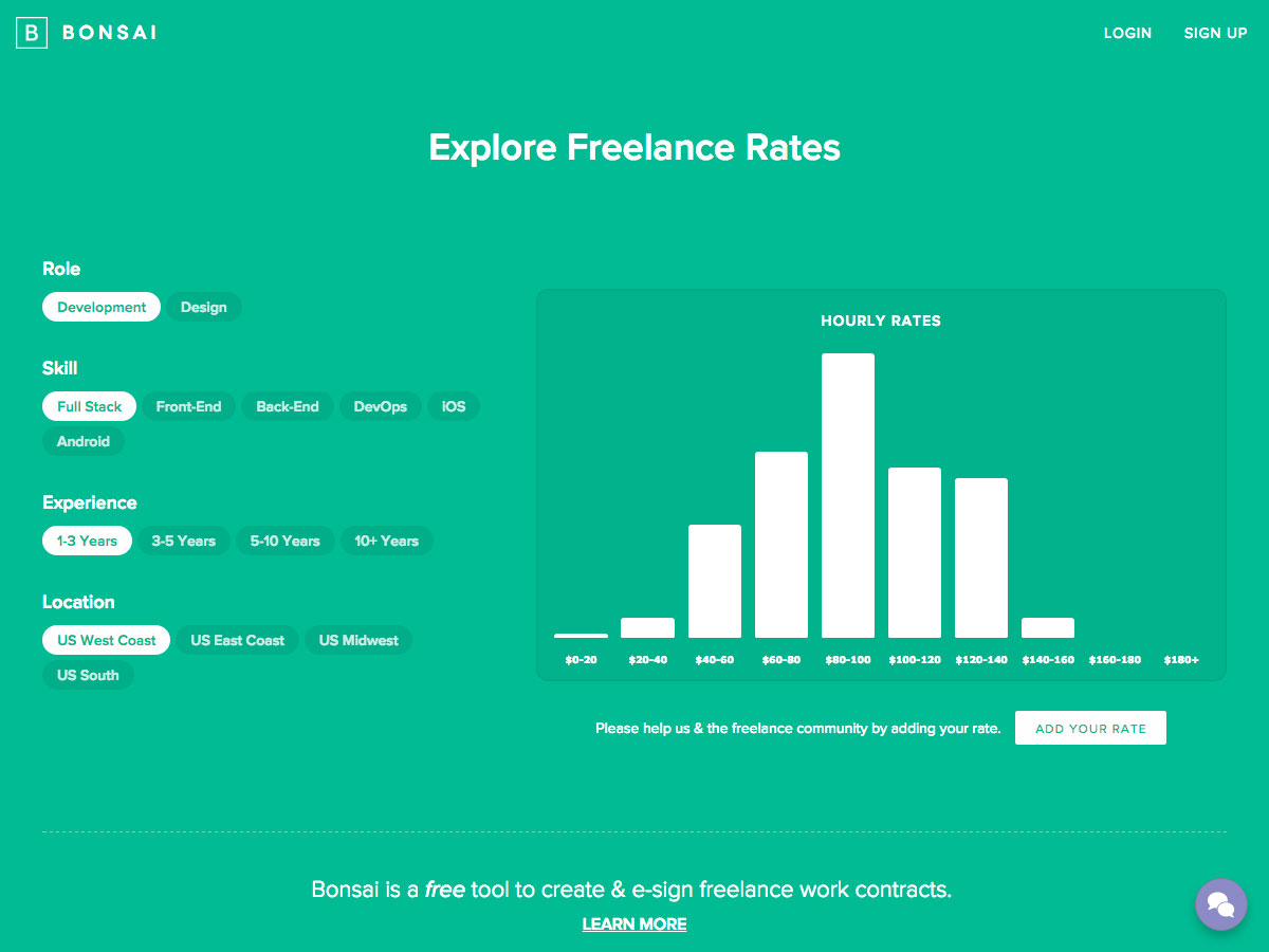 explore freelance rates